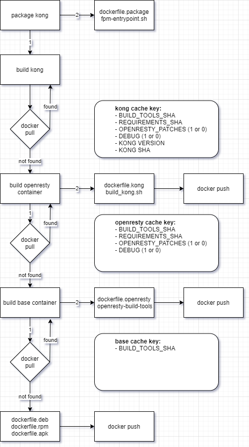 kong-build-tools screenshot 1