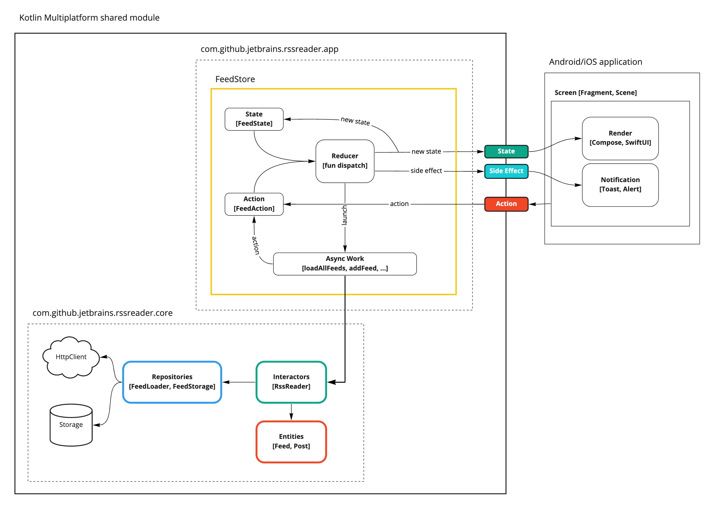 kmm-production-sample screenshot 6