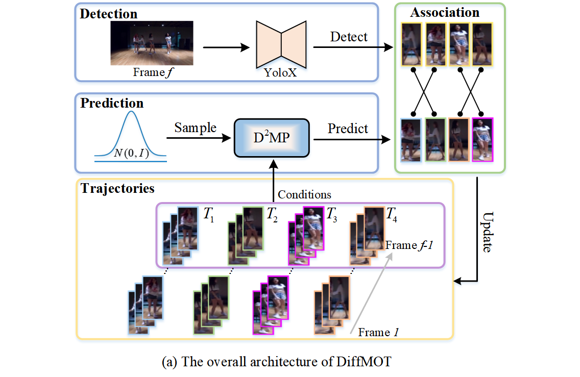 DiffMOT screenshot 2