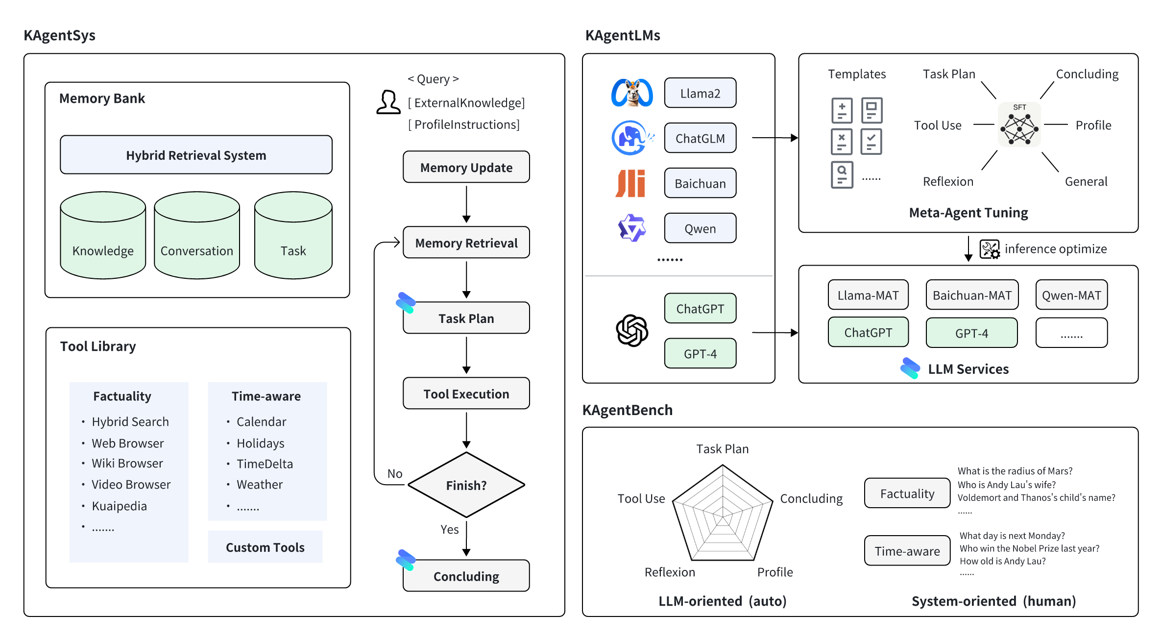 KwaiAgents screenshot 2