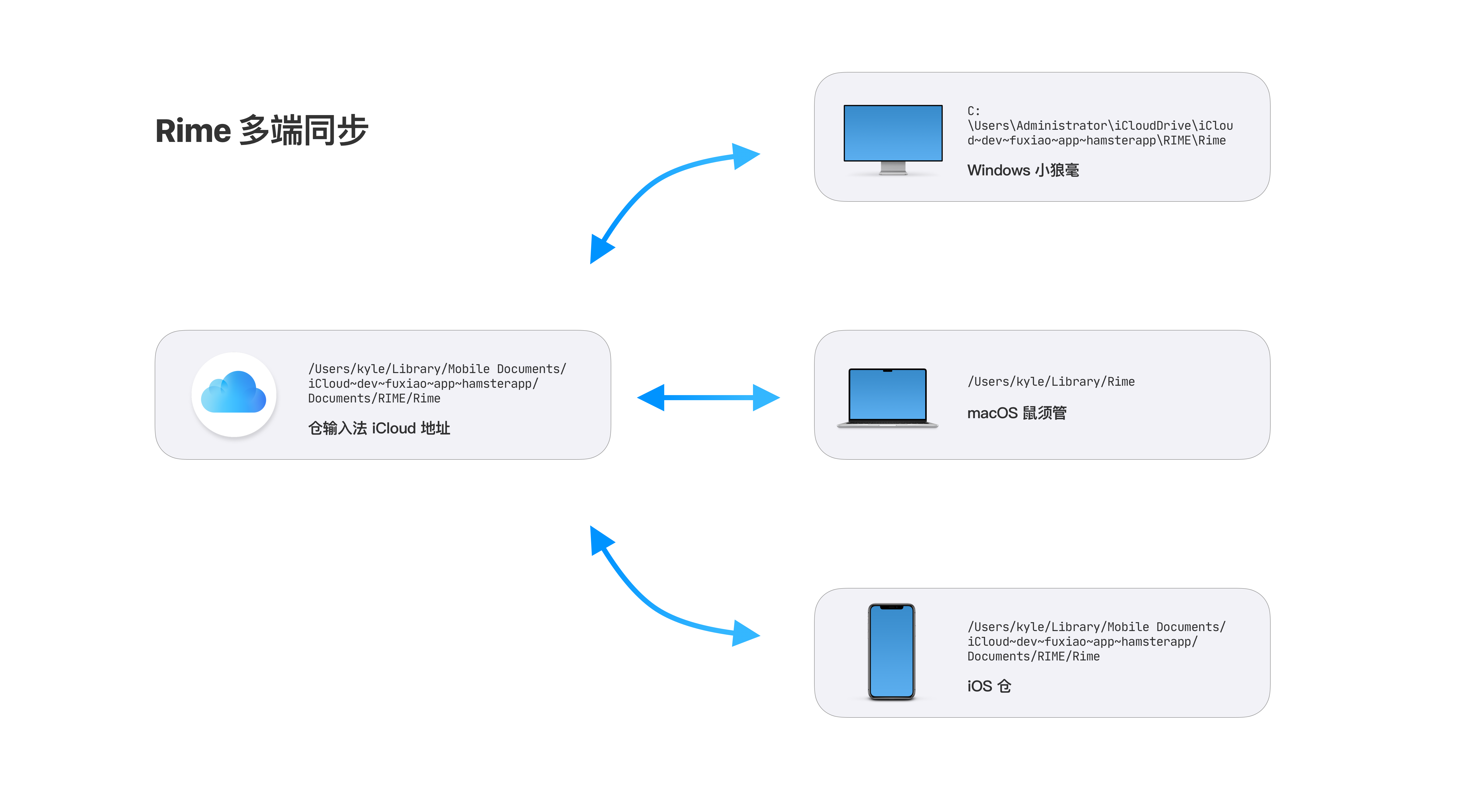 rime-wubi86-jidian screenshot 17