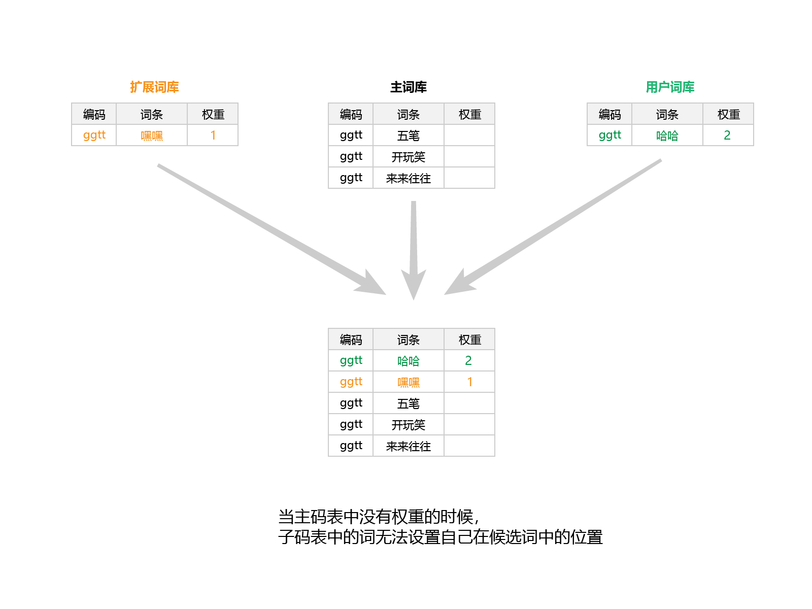 rime-wubi86-jidian screenshot 15