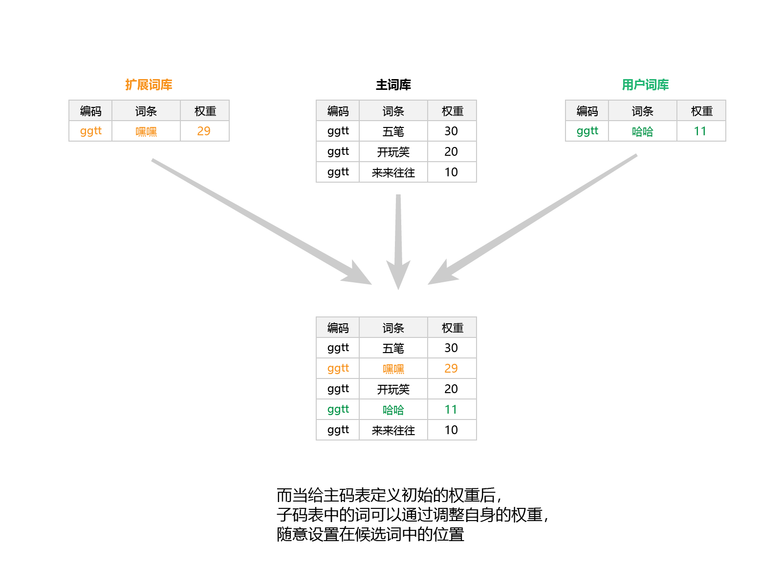 rime-wubi86-jidian screenshot 16