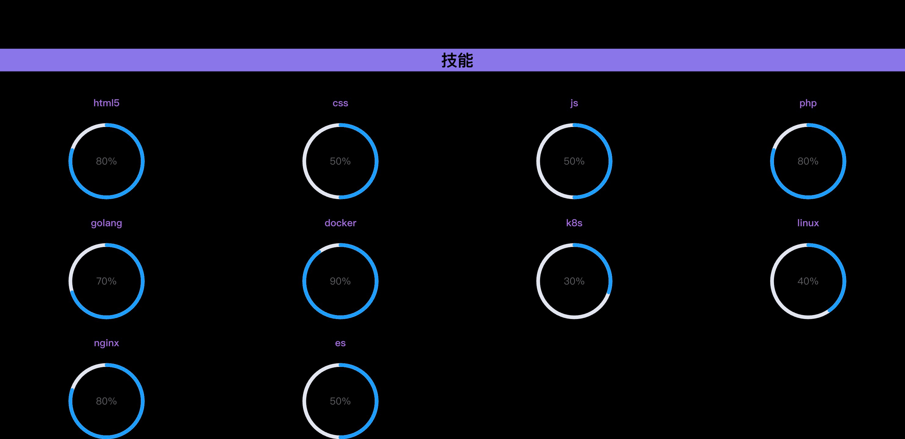 blog-vue screenshot 2