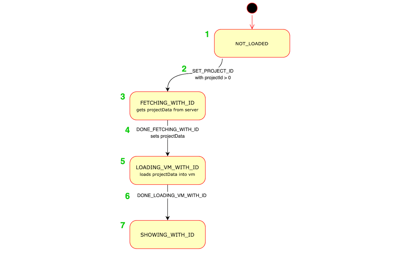 scratch-gui screenshot 2