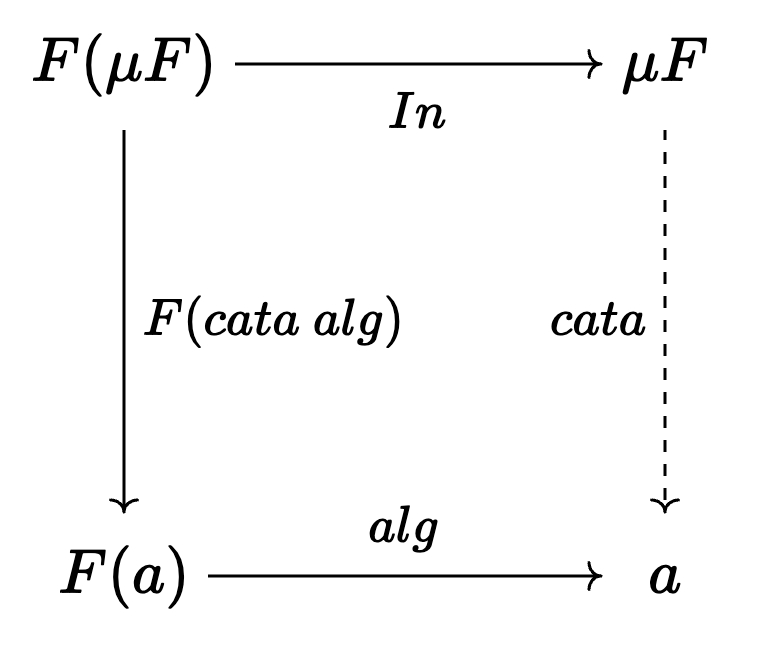 data-types-a-la-carte screenshot 1