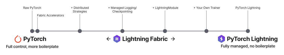 pytorch-lightning screenshot 2