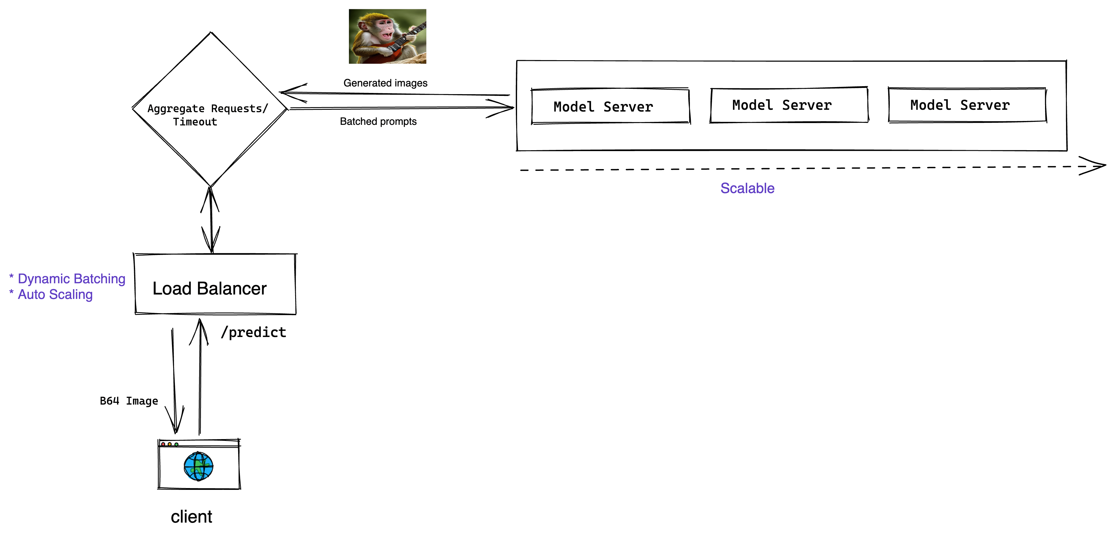 stable-diffusion-deploy screenshot 3