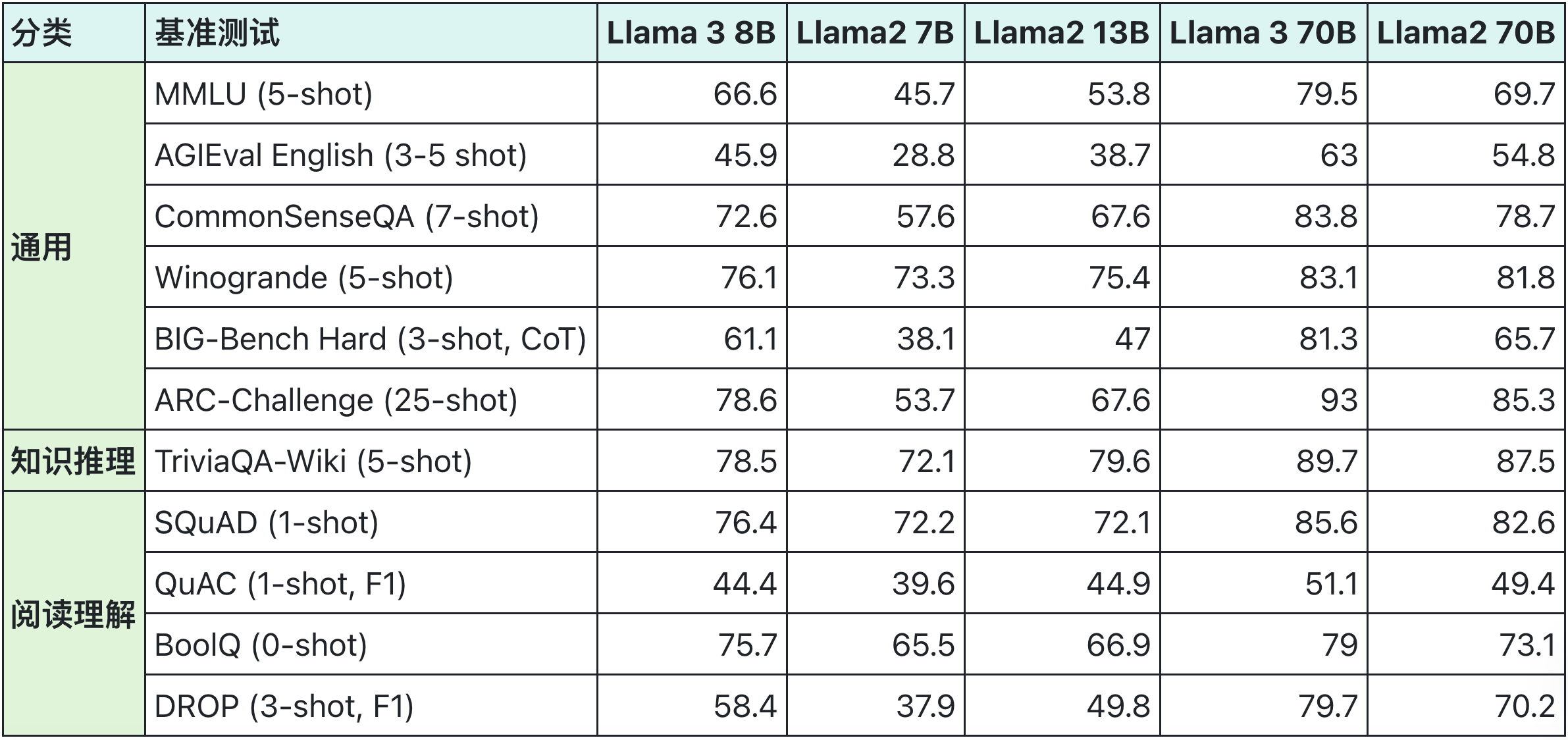 Llama-Chinese screenshot 3