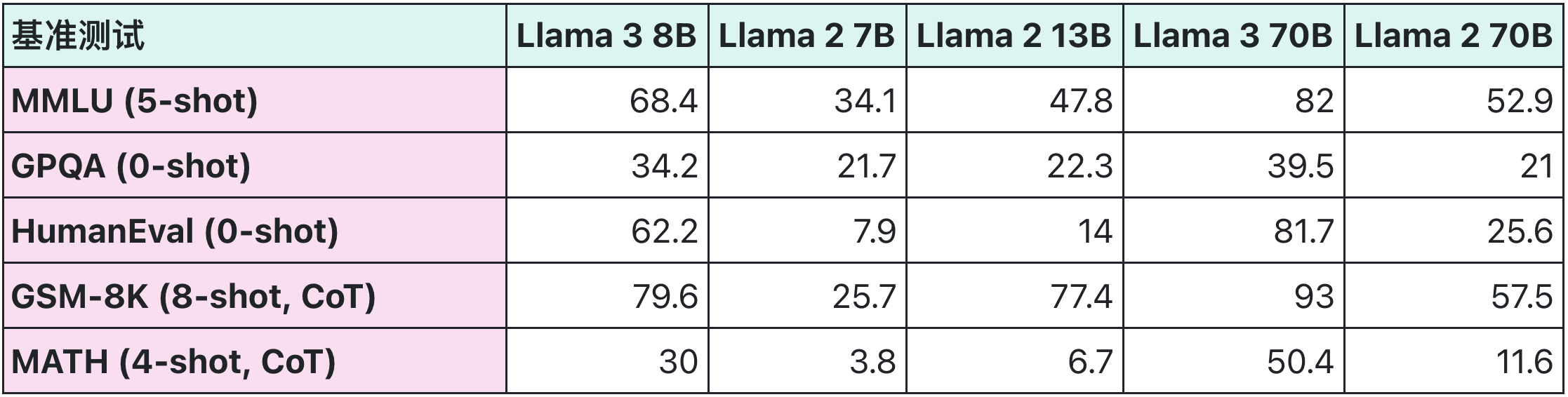 Llama-Chinese screenshot 4