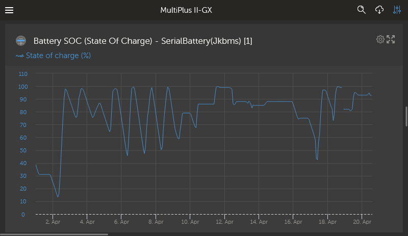 dbus-serialbattery screenshot 18