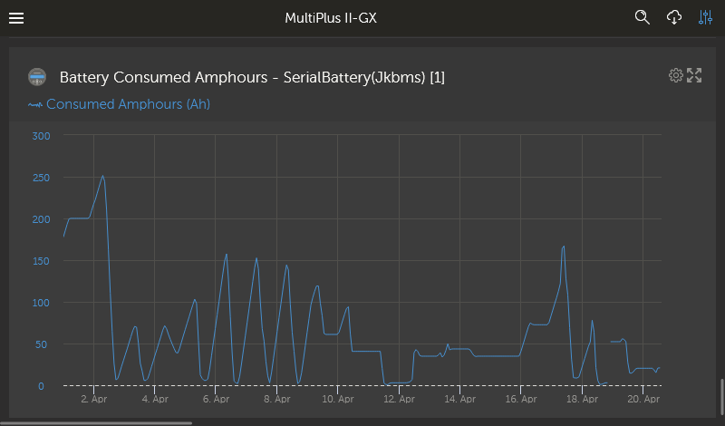 dbus-serialbattery screenshot 23