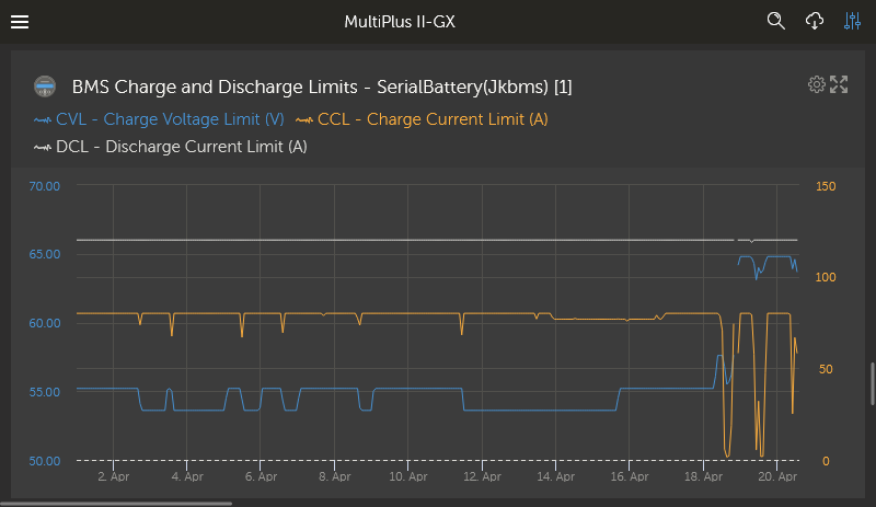 dbus-serialbattery screenshot 21