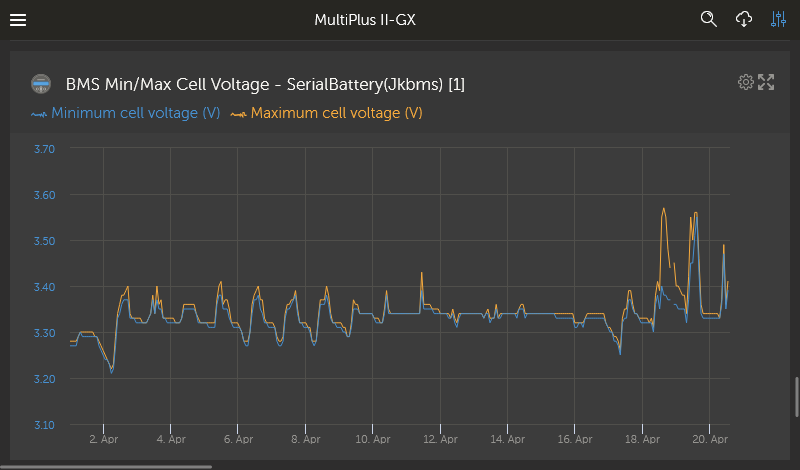 dbus-serialbattery screenshot 22