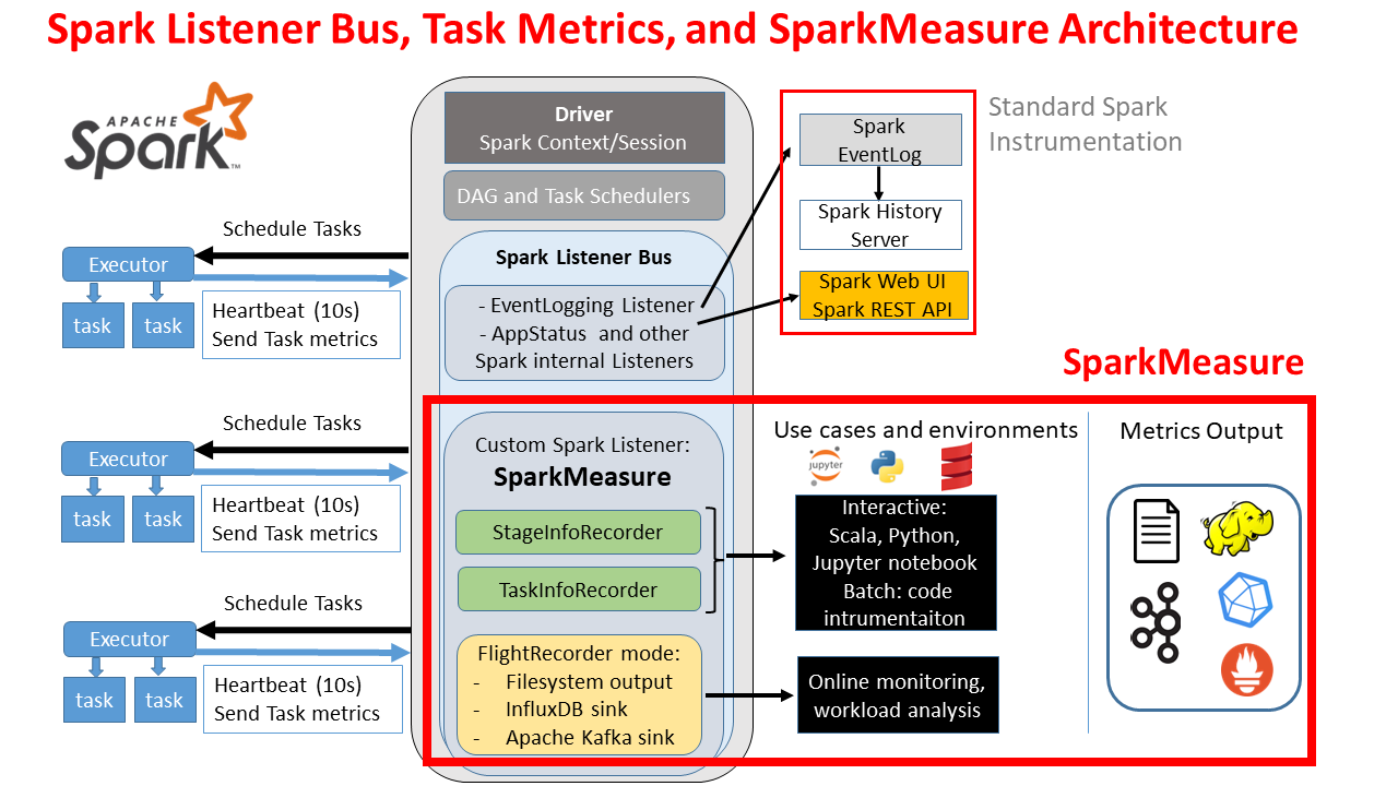 sparkMeasure screenshot 1