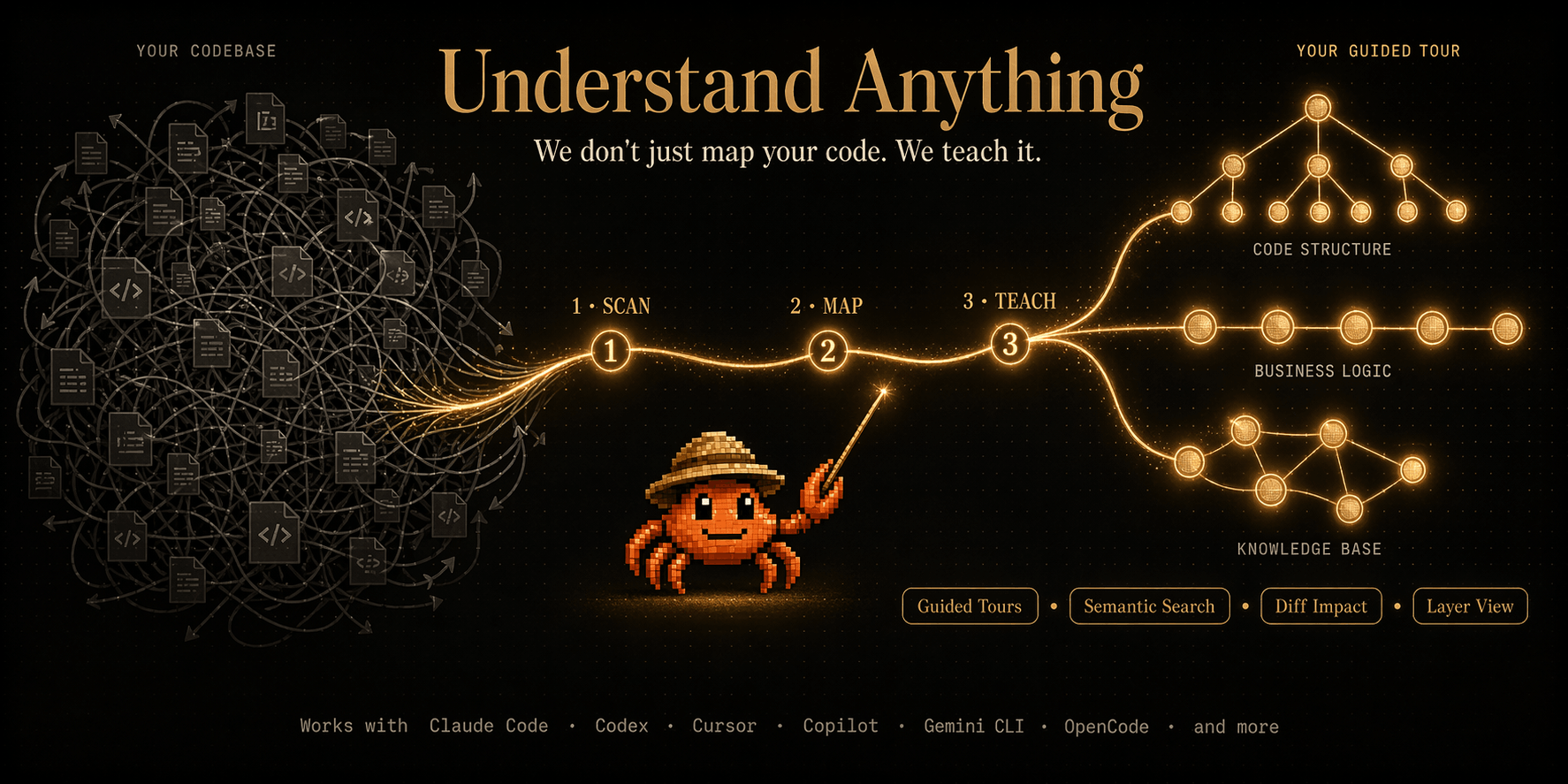 Understand-Anything screenshot 1