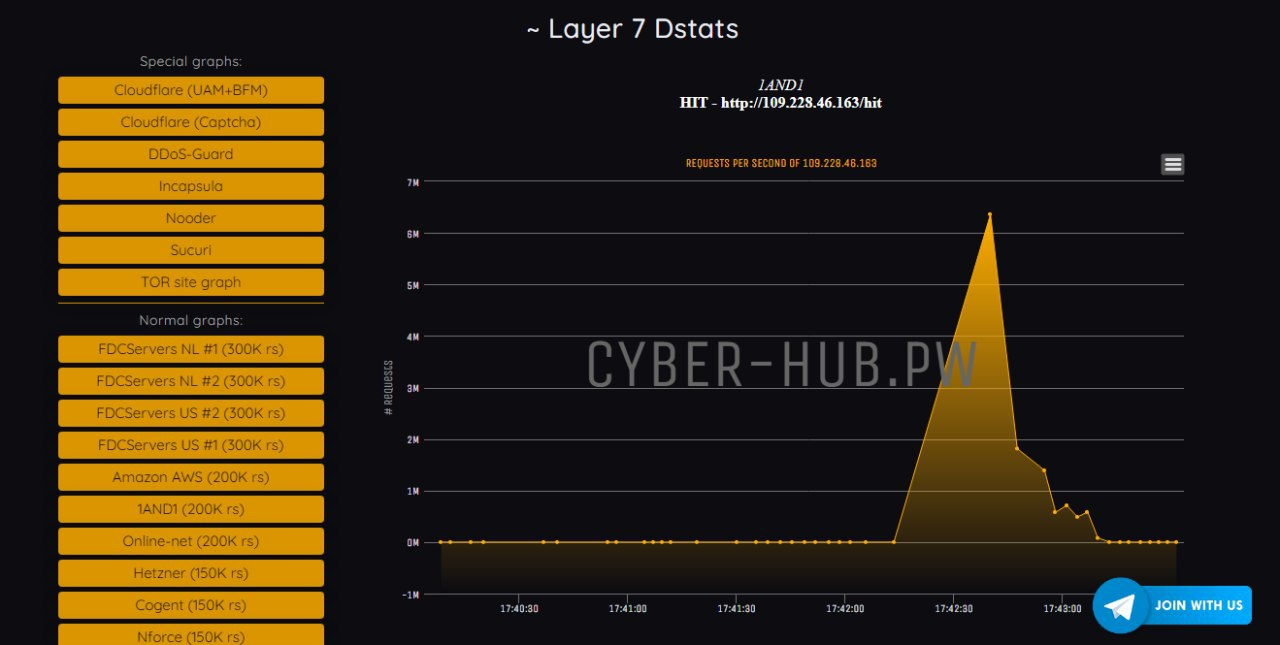 MHDDoS screenshot 1