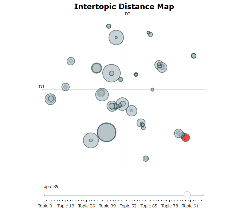 BERTopic screenshot 1