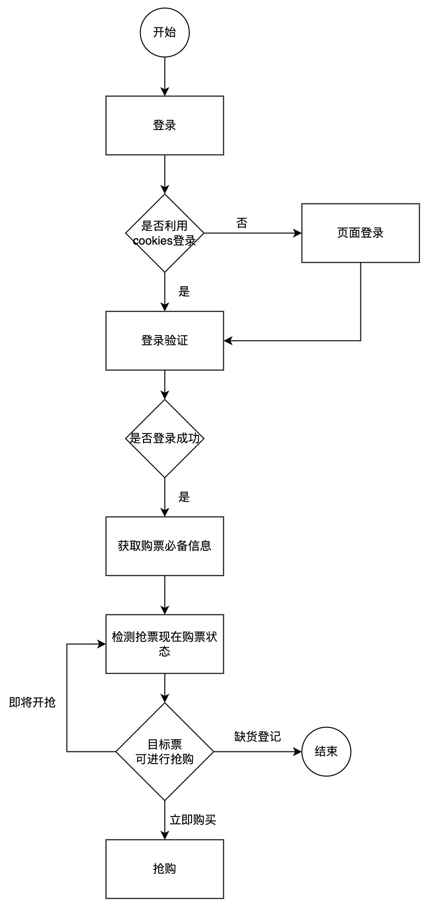 Automatic_ticket_purchase screenshot 1