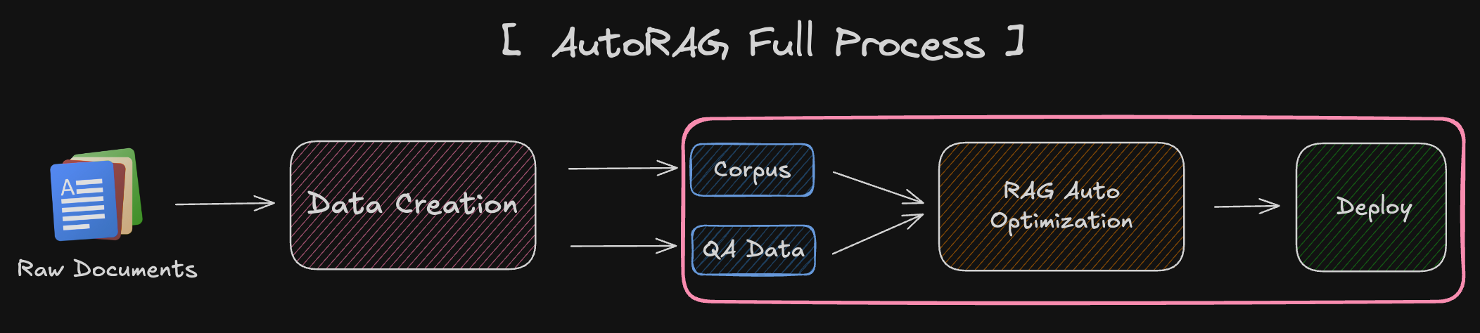 AutoRAG screenshot 6