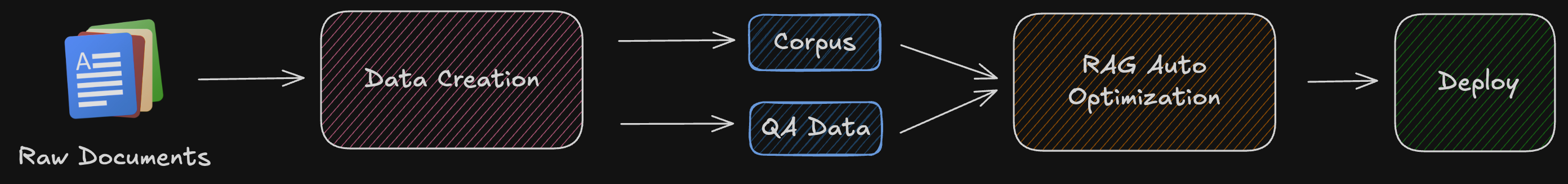 AutoRAG screenshot 1