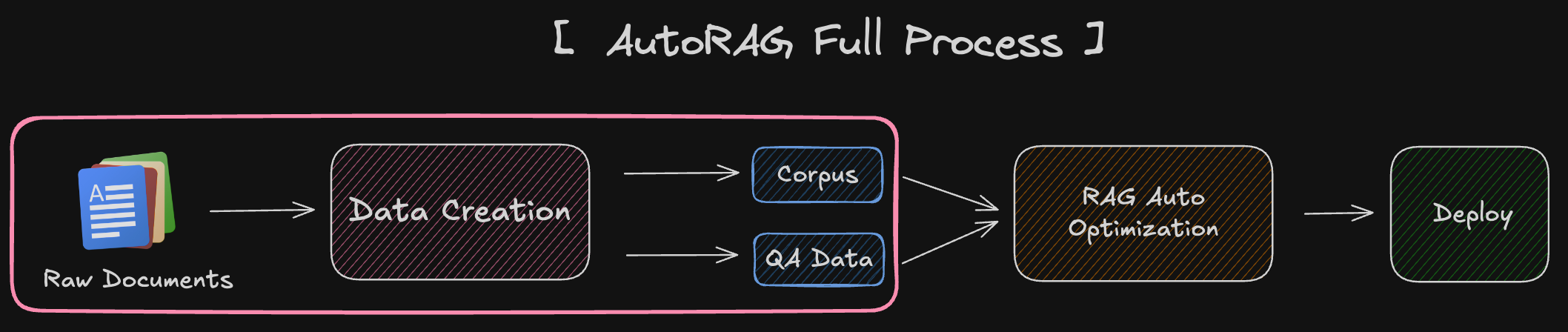 AutoRAG screenshot 3