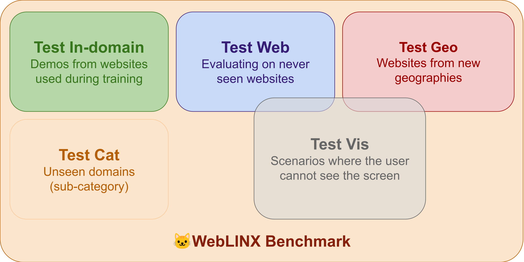 webllama screenshot 2