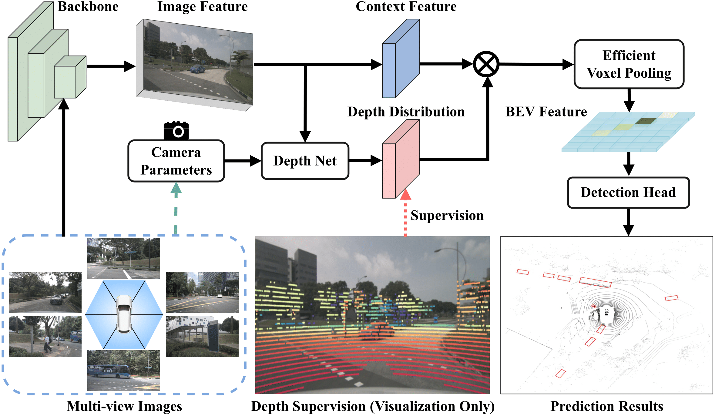 BEVDepth screenshot 1