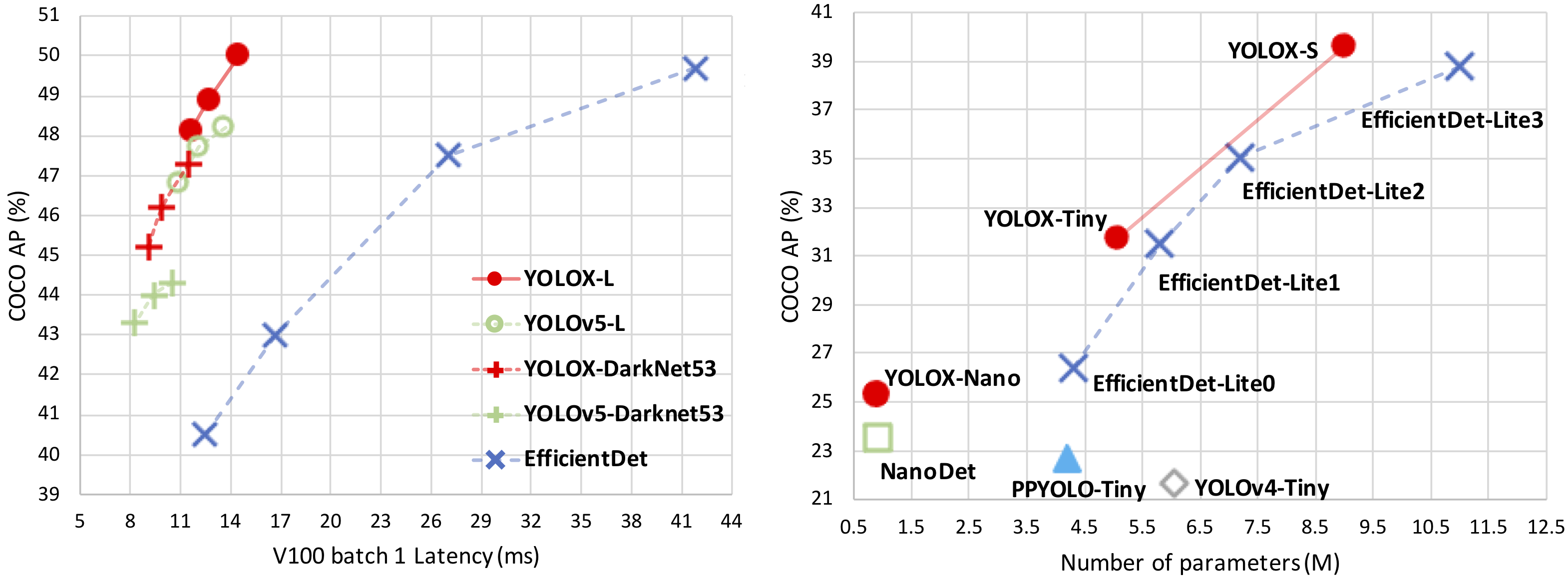 YOLOX screenshot 2