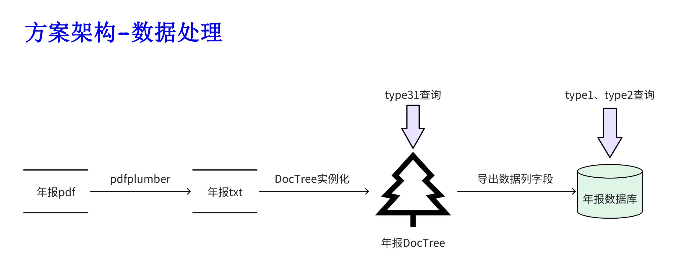 FinGLM screenshot 7