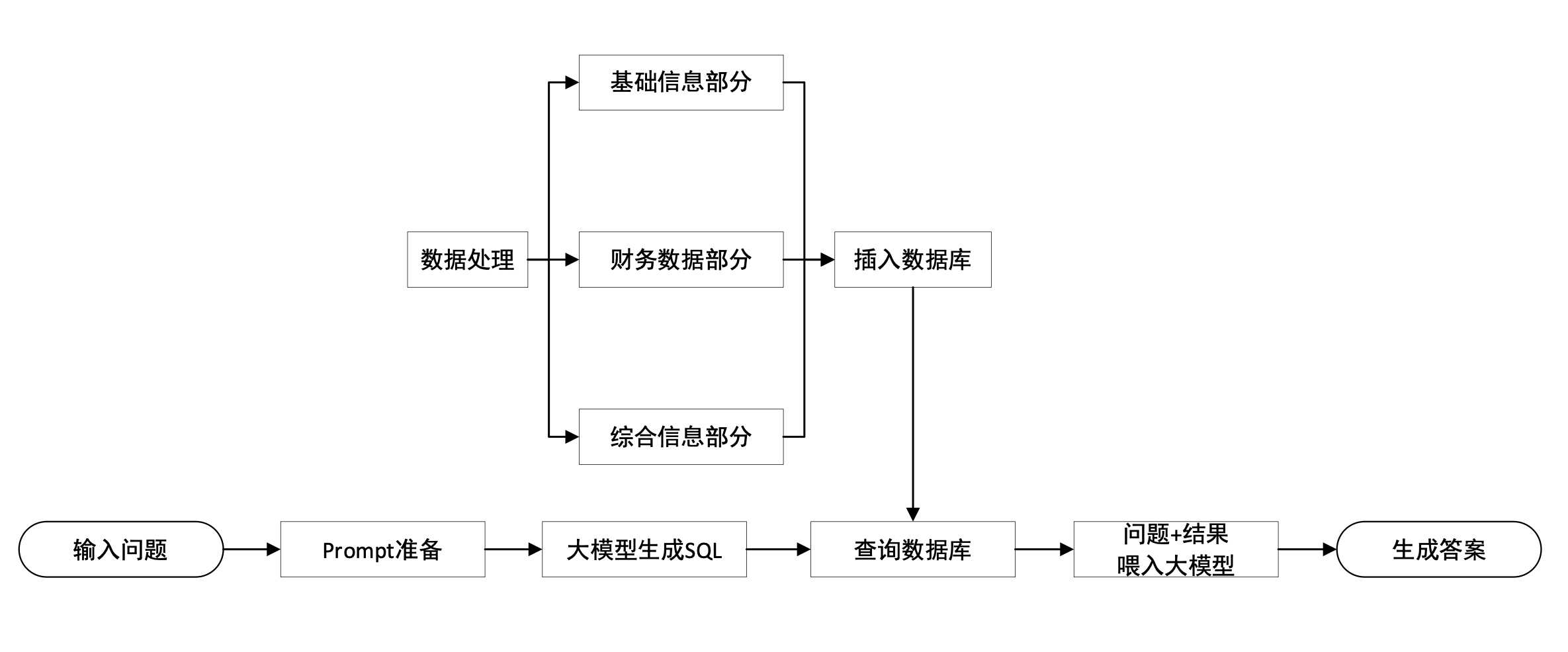 FinGLM screenshot 1