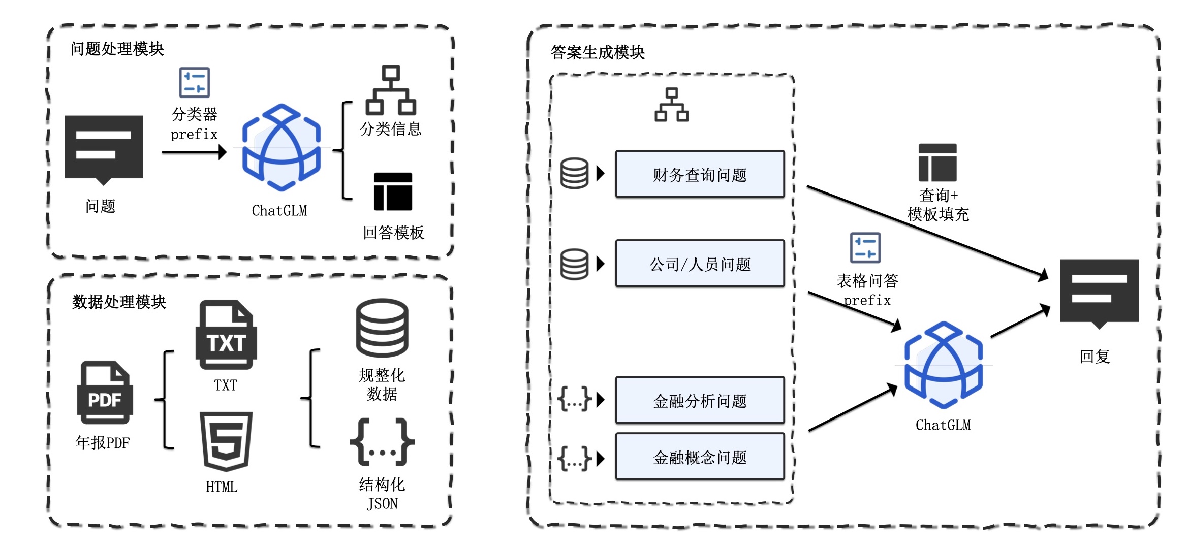 FinGLM screenshot 3