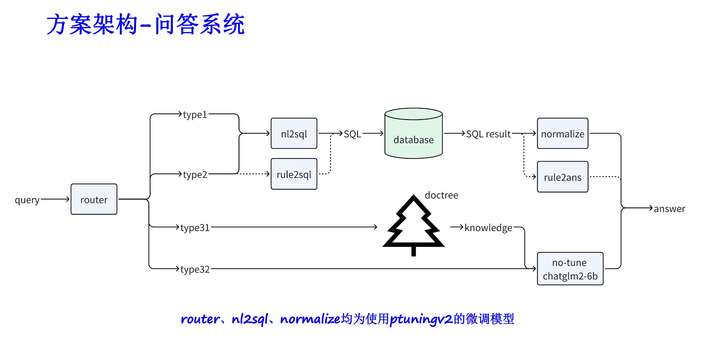FinGLM screenshot 8