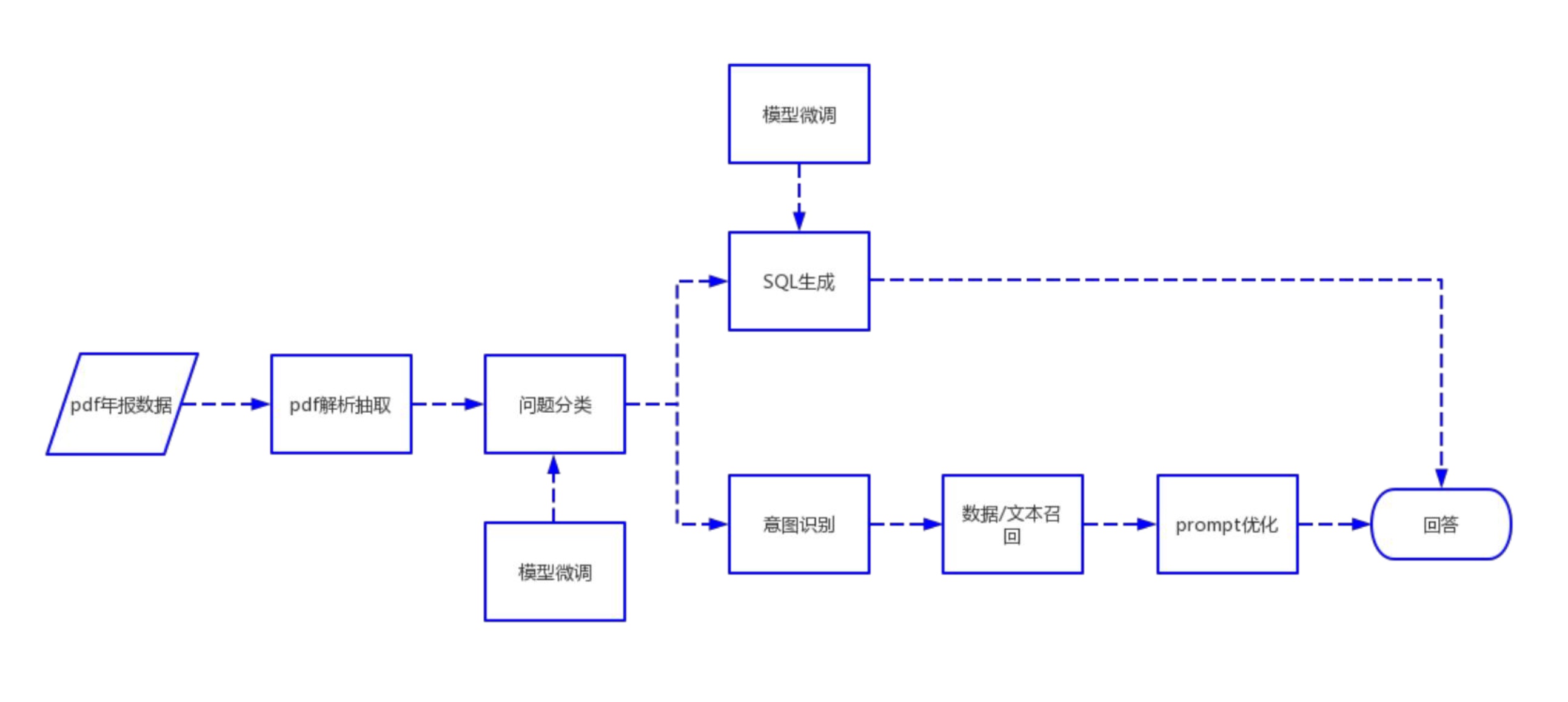 FinGLM screenshot 2