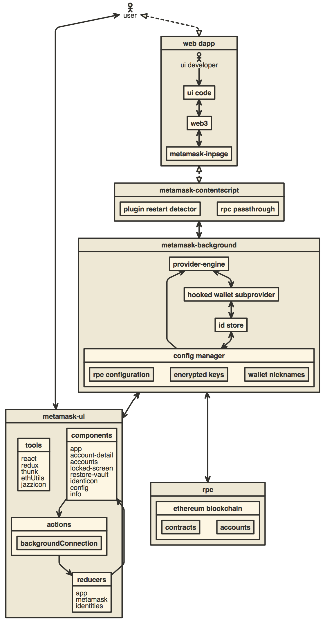 metamask-extension screenshot 1
