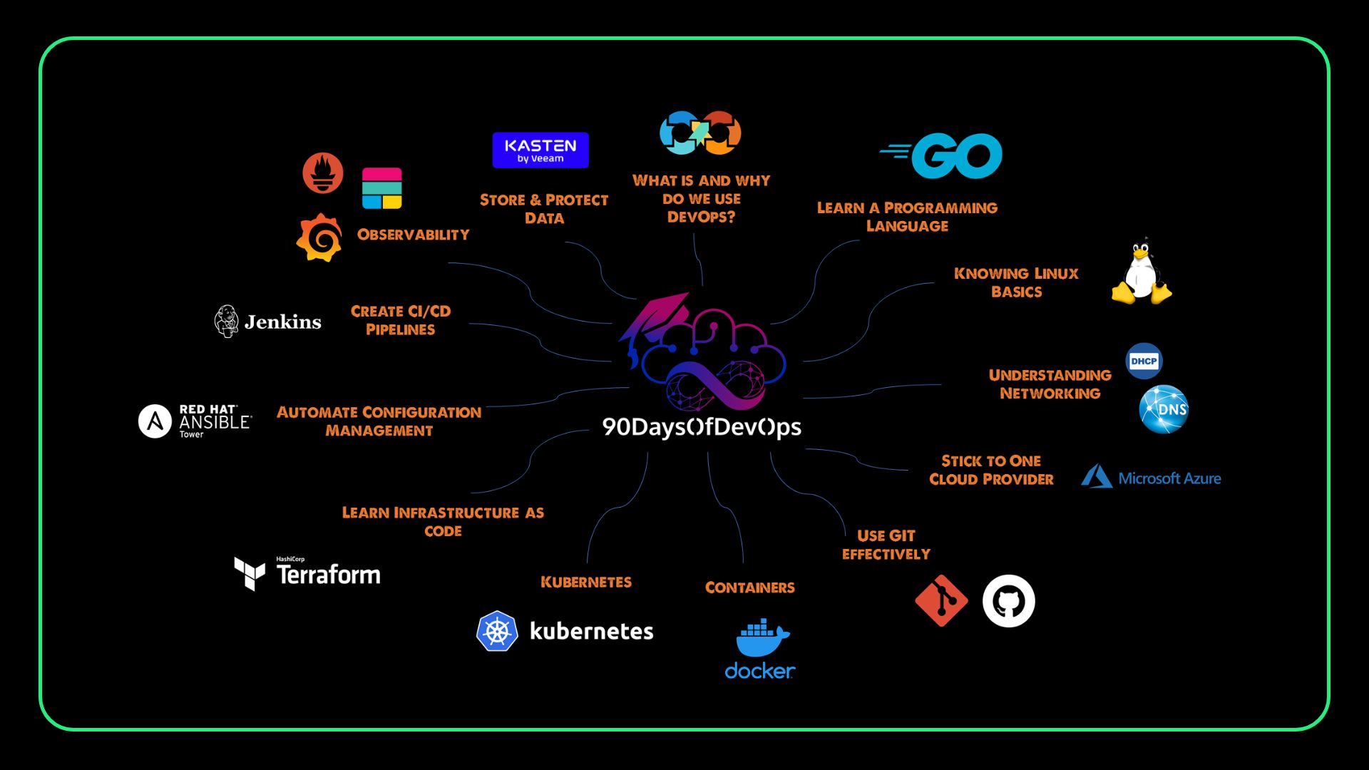 90DaysOfDevOps screenshot 1