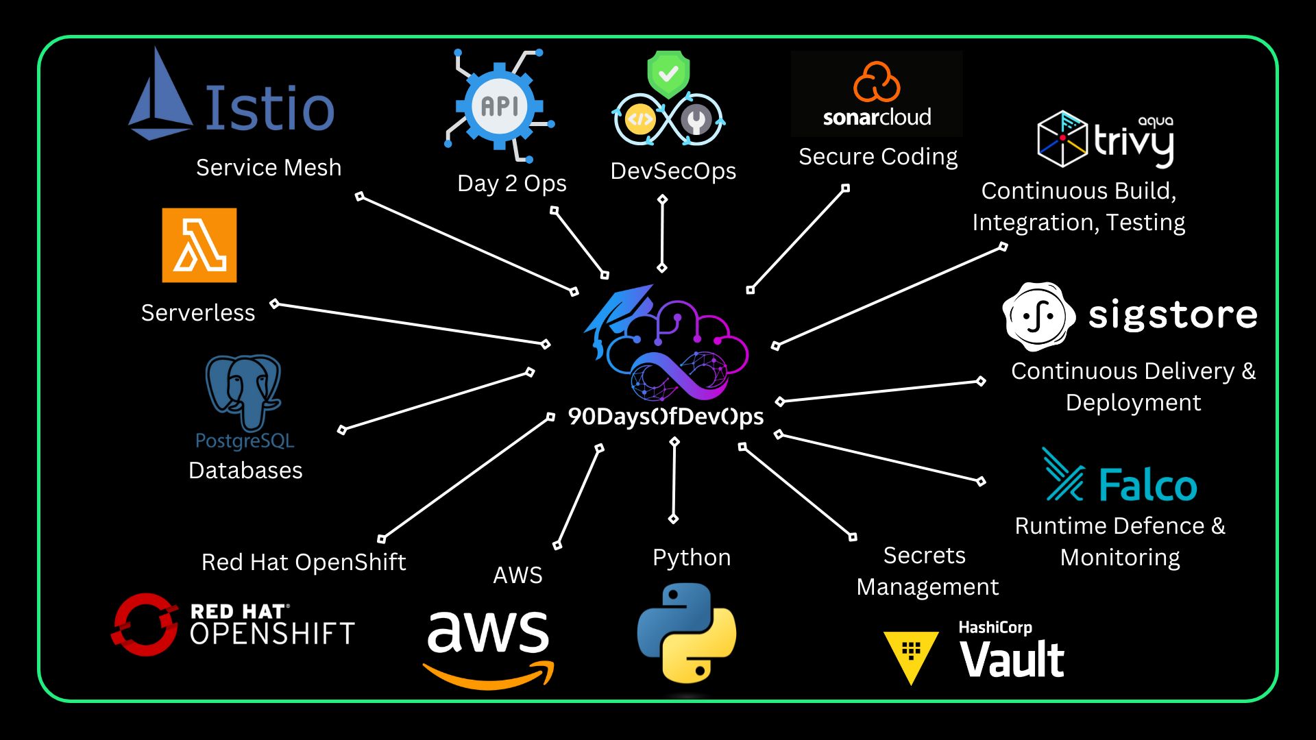 90DaysOfDevOps screenshot 2