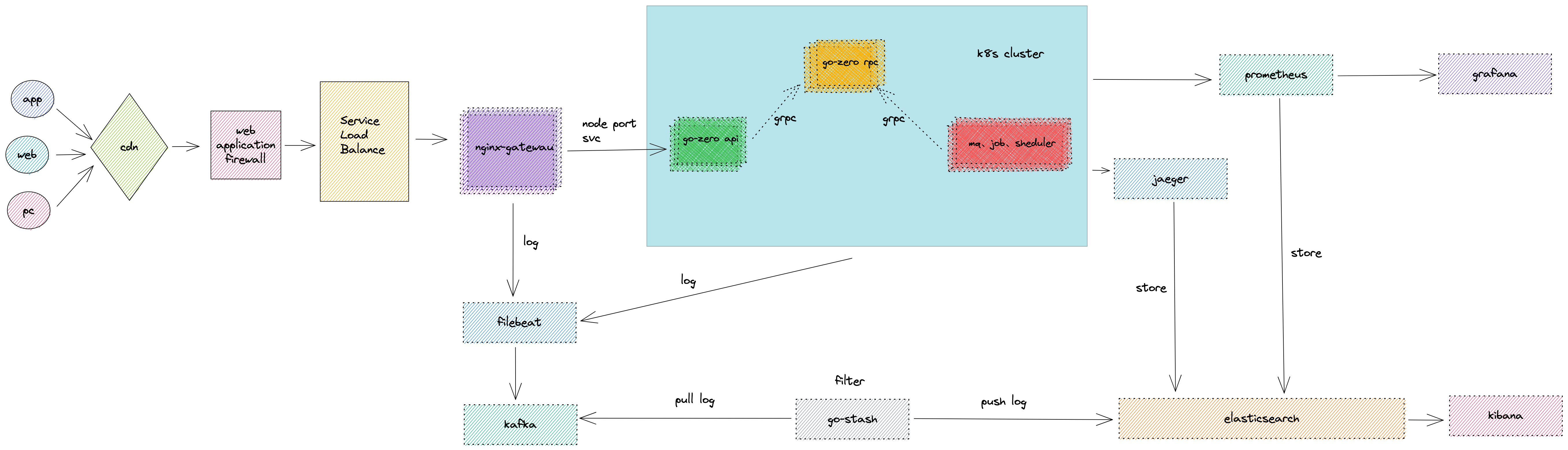 go-zero-looklook screenshot 1