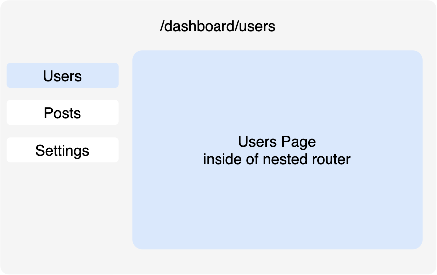 auto_route_library screenshot 1