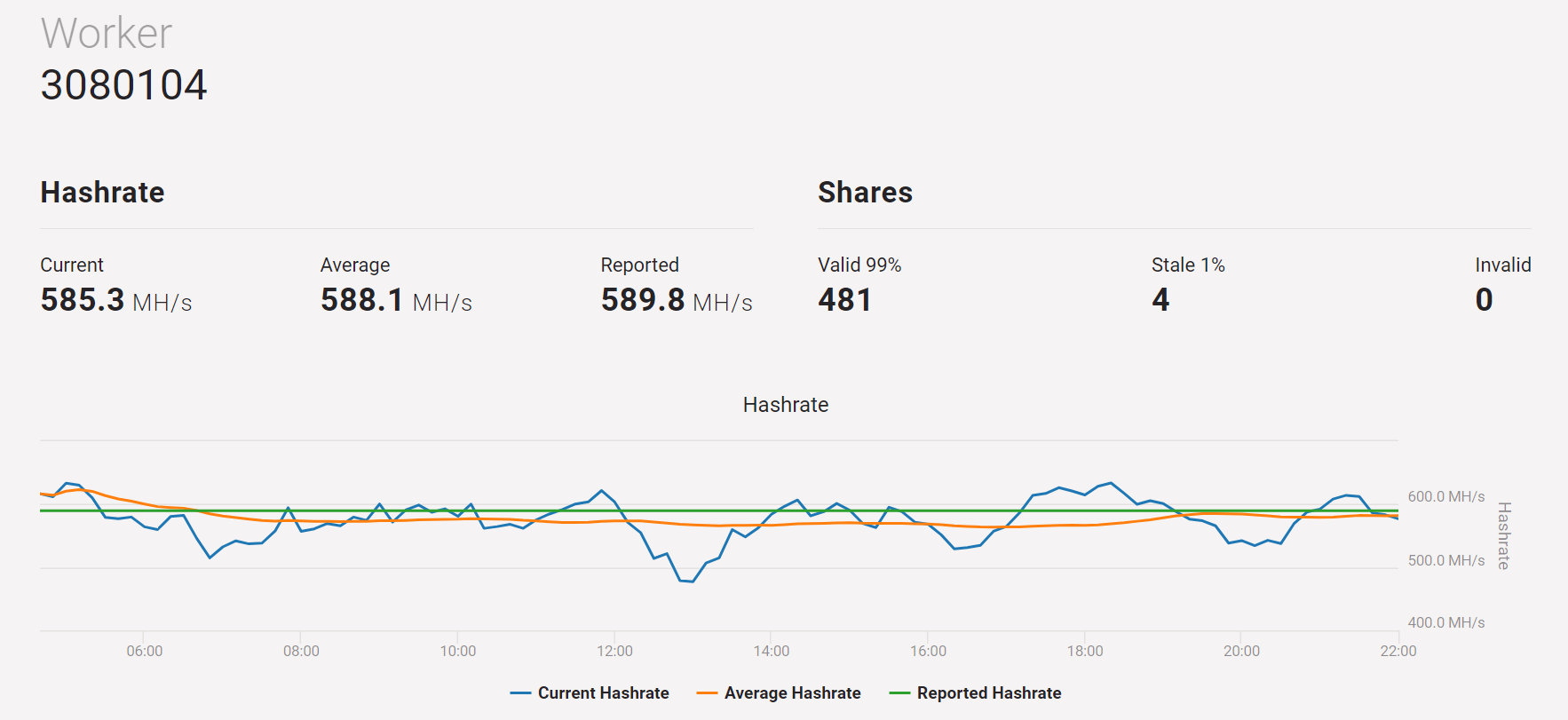 MinerProxy screenshot 3
