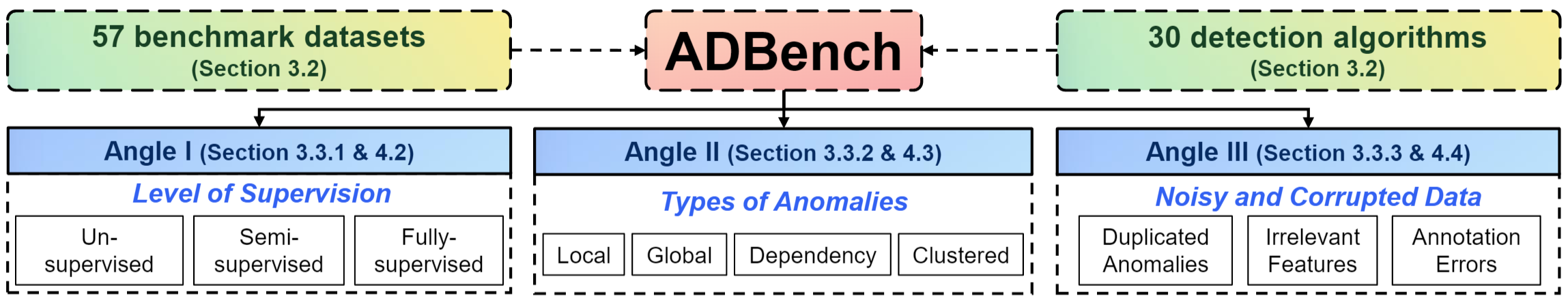 ADBench screenshot 2