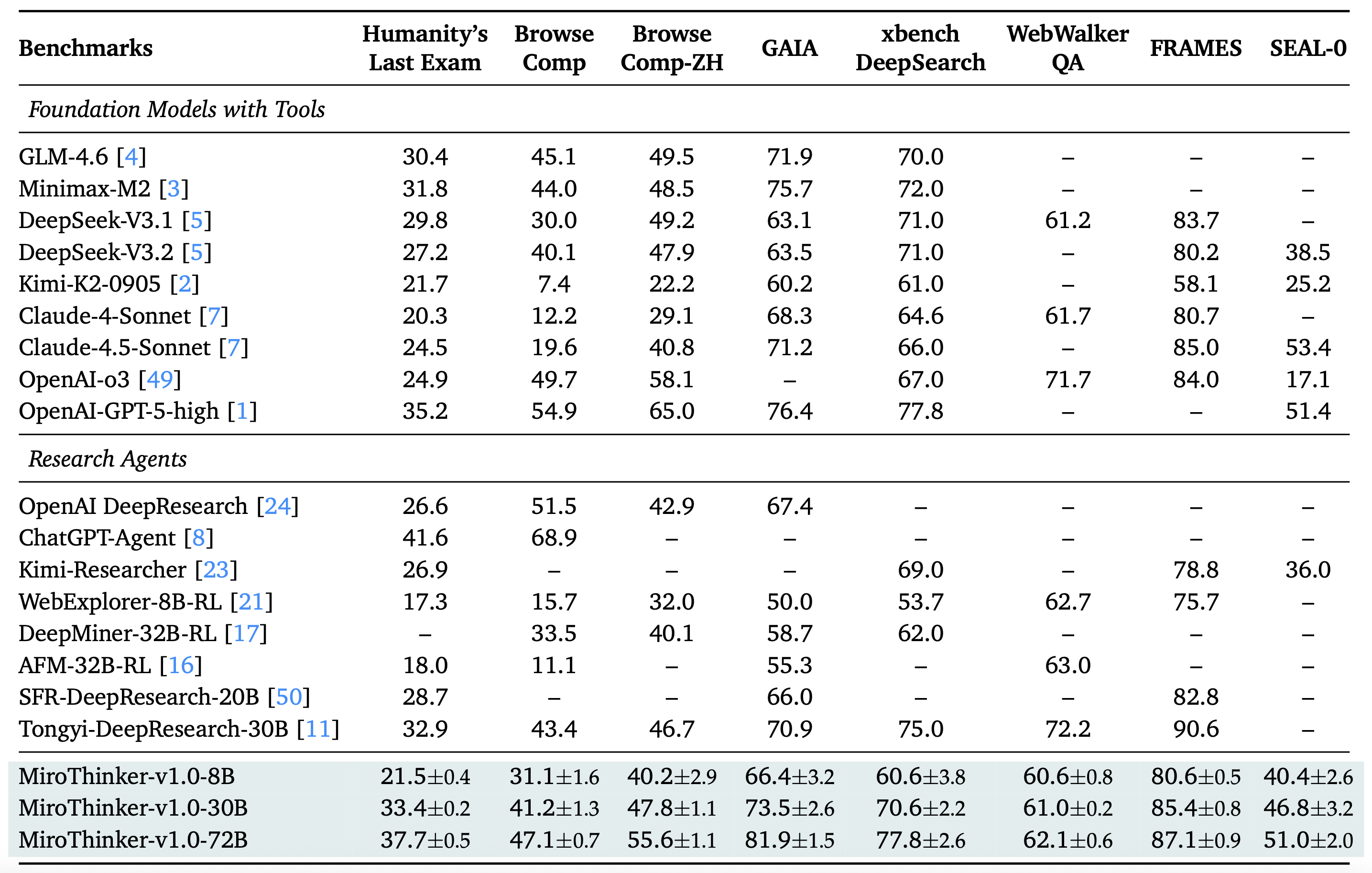 MiroThinker screenshot 9