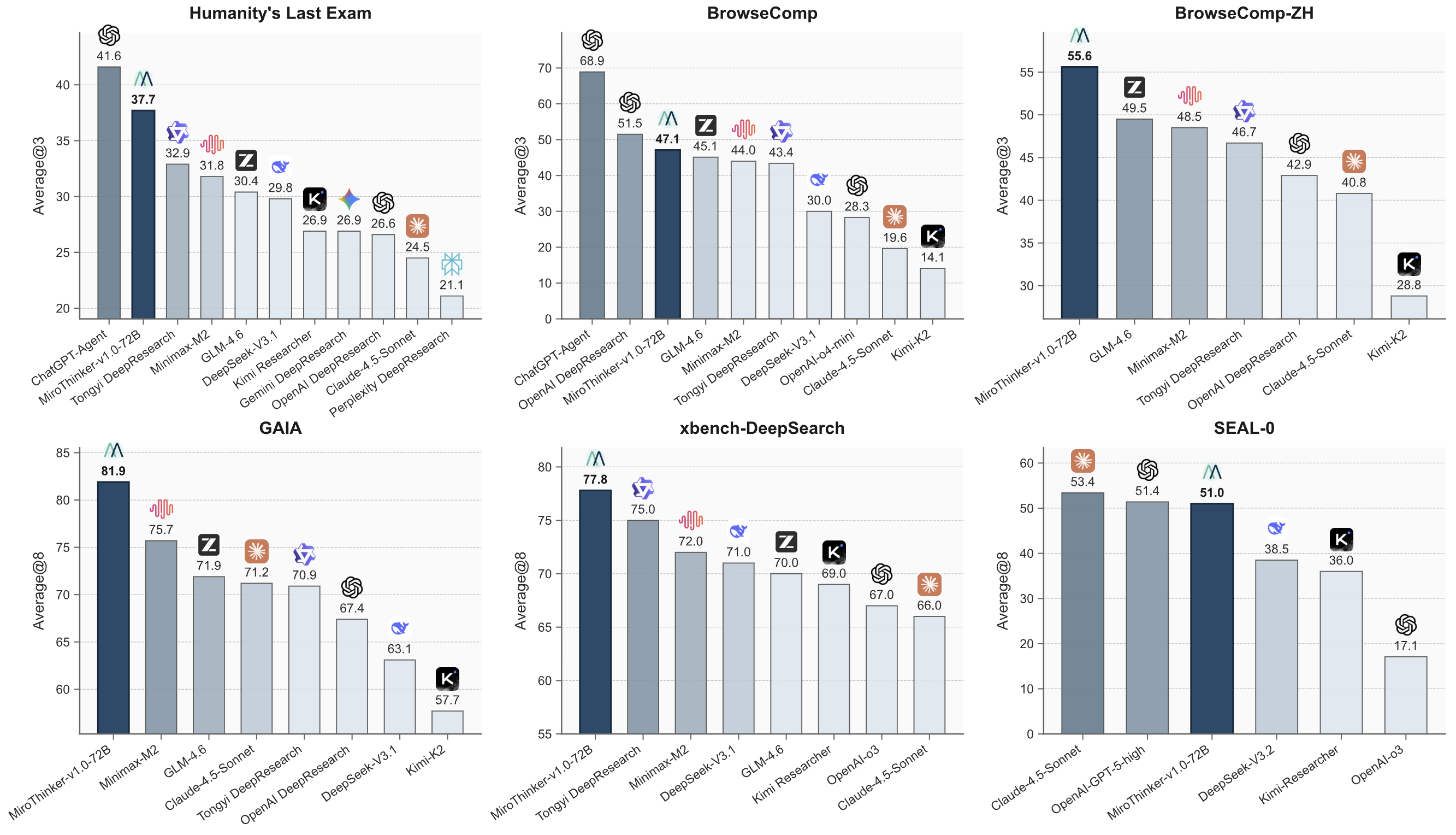 MiroThinker screenshot 5