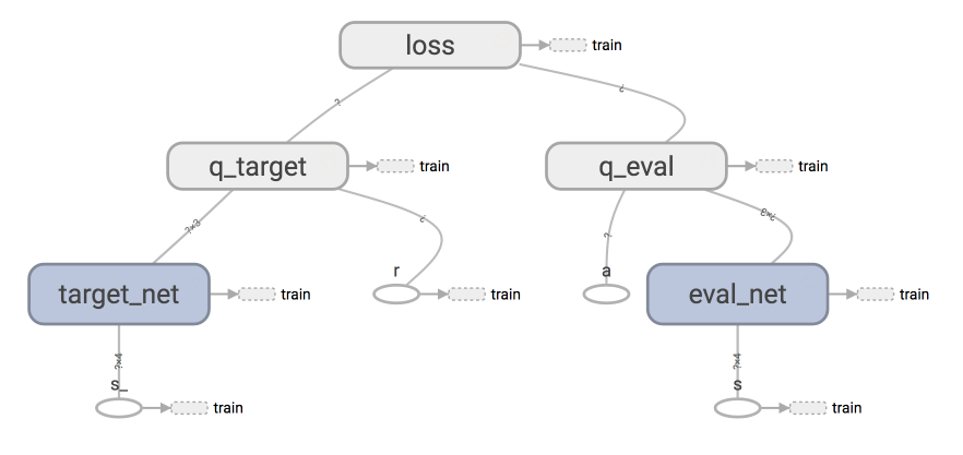 Reinforcement-learning-with-tensorflow screenshot 1