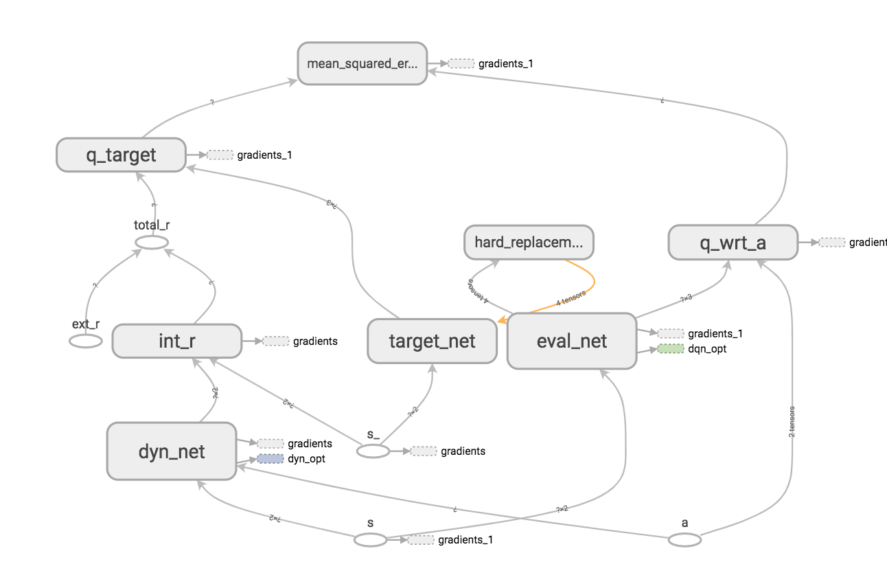 Reinforcement-learning-with-tensorflow screenshot 8