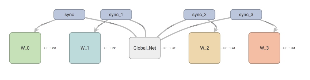 Reinforcement-learning-with-tensorflow screenshot 6