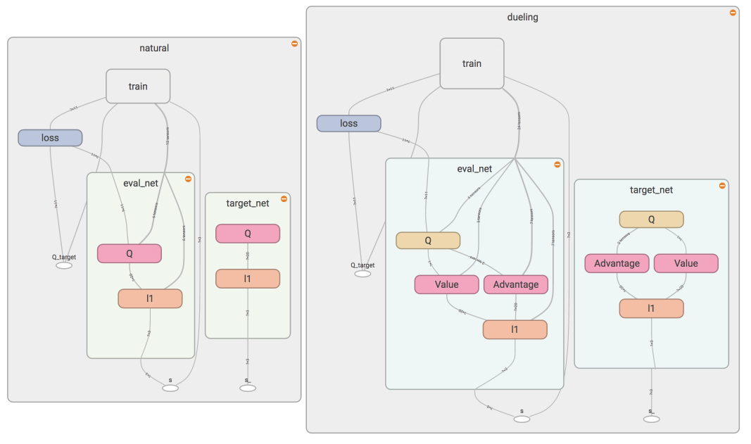 Reinforcement-learning-with-tensorflow screenshot 3