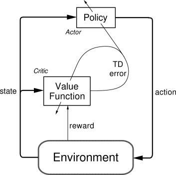 Reinforcement-learning-with-tensorflow screenshot 4