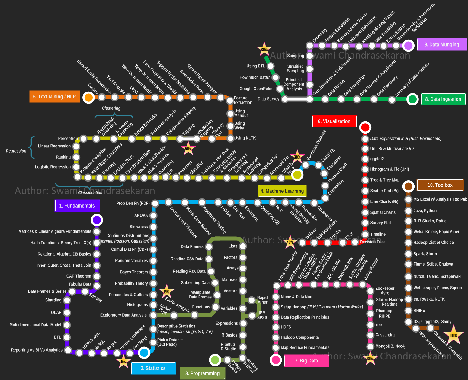 data-scientist-roadmap screenshot 1