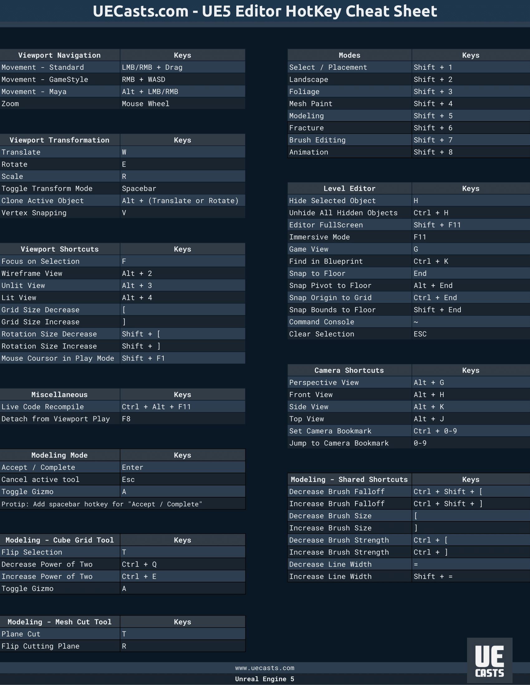 Guide-UnrealEngine screenshot 5